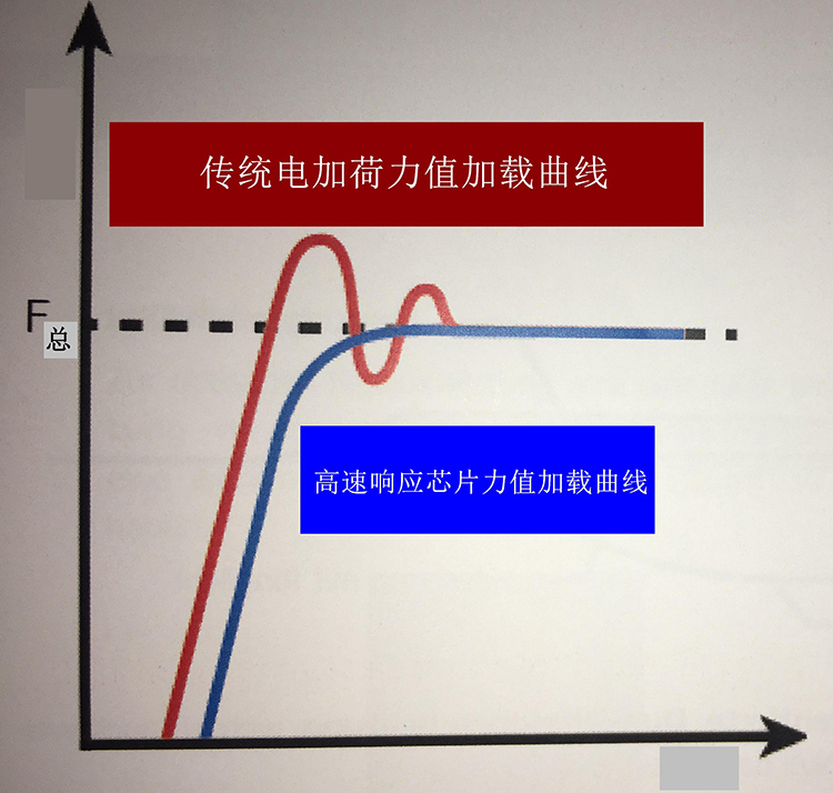 HRS-150/45X 凸鼻子洛氏/表面洛氏/雙洛氏硬度計(jì)